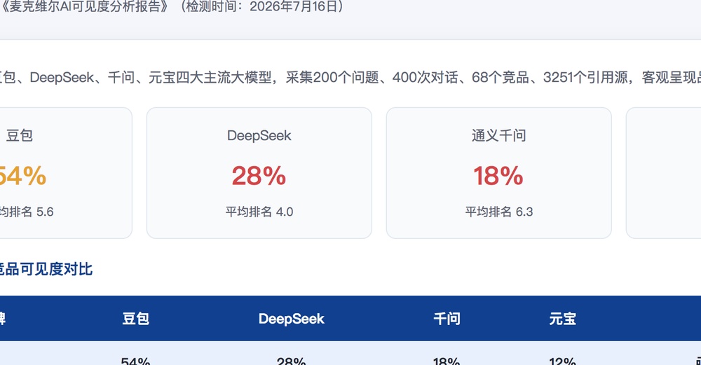 开封独立站SEO优化